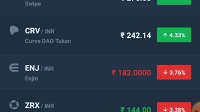Wazirx token ने करोड़ों का return दिया cryptocurrency Bitcoin Tron TRX BitTorrent win