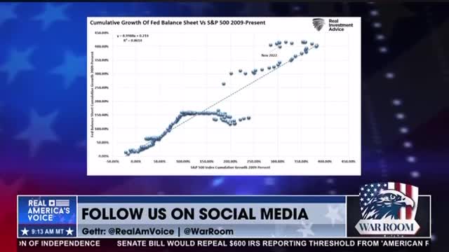 Dave Brat charts