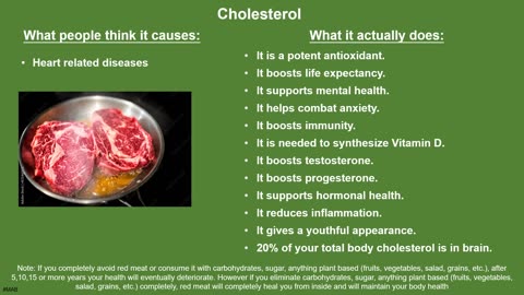 Cholesterol 0001 / کولیسٹول / English