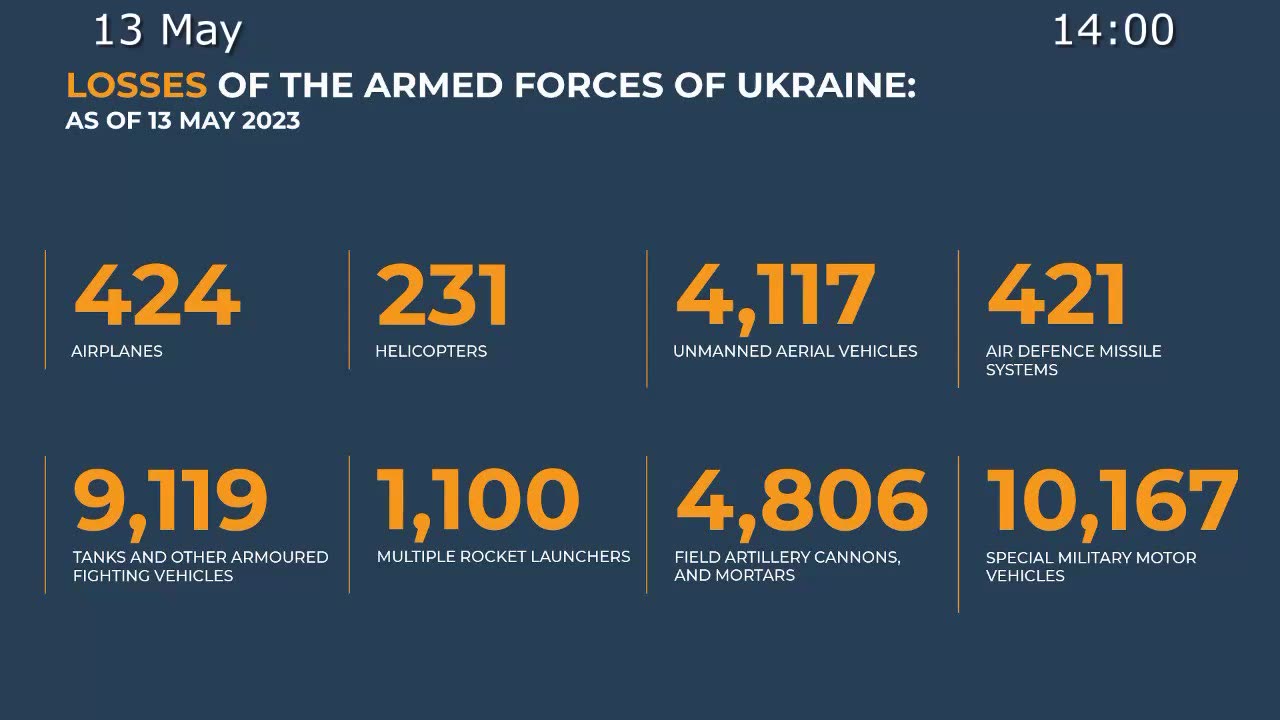⚡️🇷🇺🇺🇦 Morning Briefing of The Ministry of Defense of Russia (May 13, 2023)