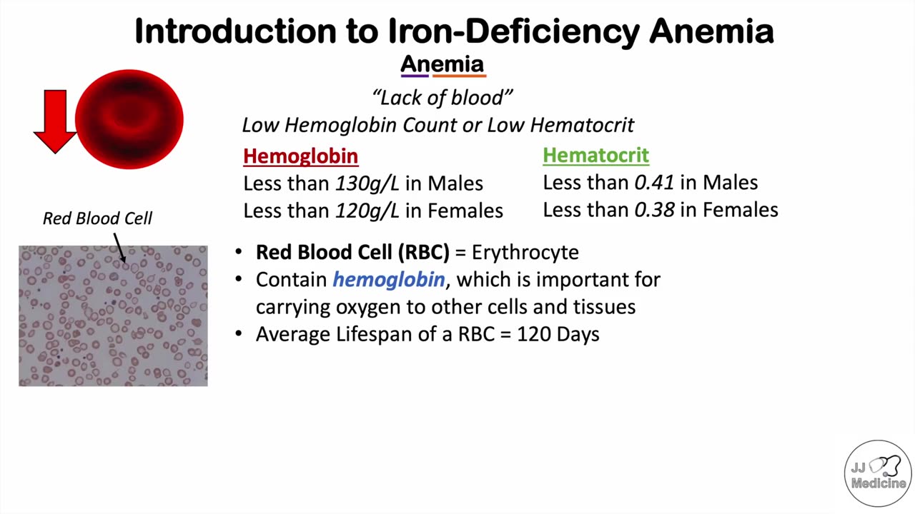 IRON-DEFICIENCY ANEMIA