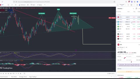 My Stock Indicator Are Screaming A CRASH Correction Upcoming! Viewer Questions Answered!