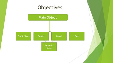 Objectives of Accounting