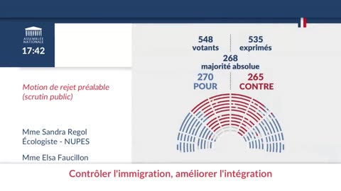 French parliament rejects Macron's immigration bill.