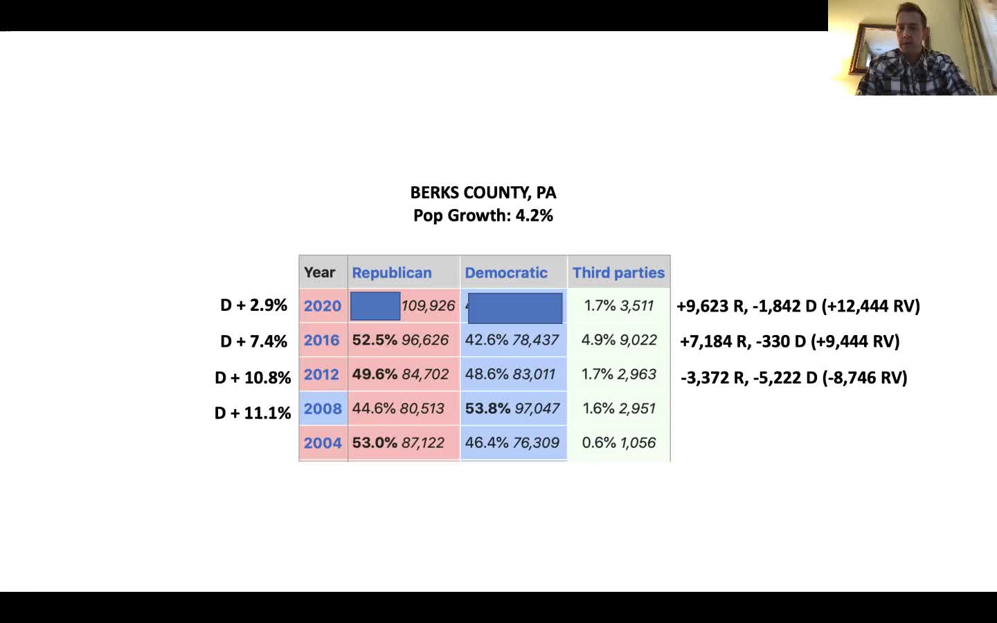 Election Integrity: Seth Keshel Discusses Berks County, Pennsylvania