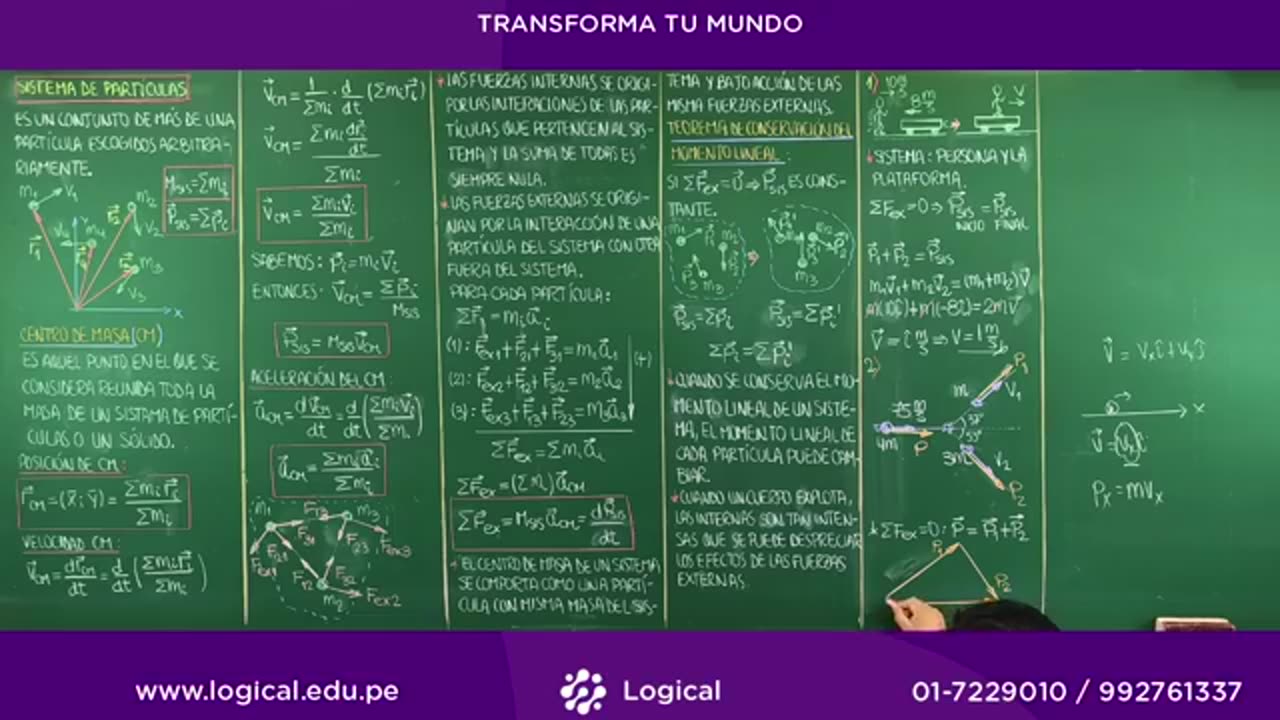 ANUAL LOGICAL UNI 2021 | SEMANA 17 | FÍSICA