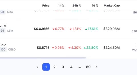 Crypto News Today - Ftx may Crash these Coins - BTC update