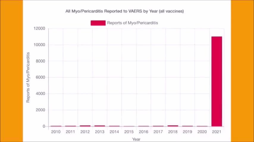 Covid Vaccine Depopulation By Cancer & Heart Attack [mirrored]