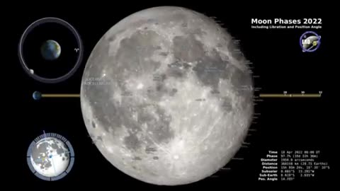 How moon looks from space