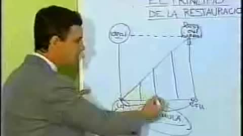 14 ¿Cómo trabaja Dios en la historia para restaurar a la humanidad