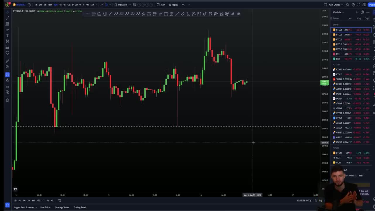 BTC is going to go up more!! [NO SHORT TRADES YET!!]