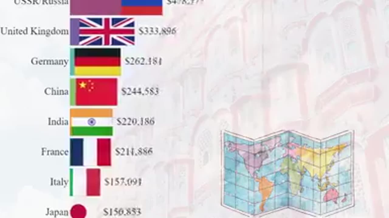 Richest countries in history by GDP estimates…