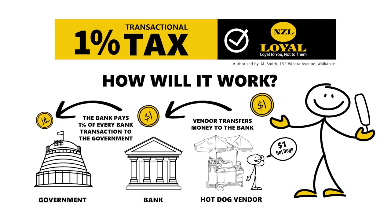 NZLoyal 1% Transactional Tax Explained #NZLoyal #taxes