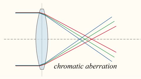 Why Do Spinning Liquids Make Great Telescopes_