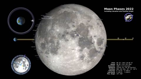 Moon Phases_ 2022 _Northern Hemisphere