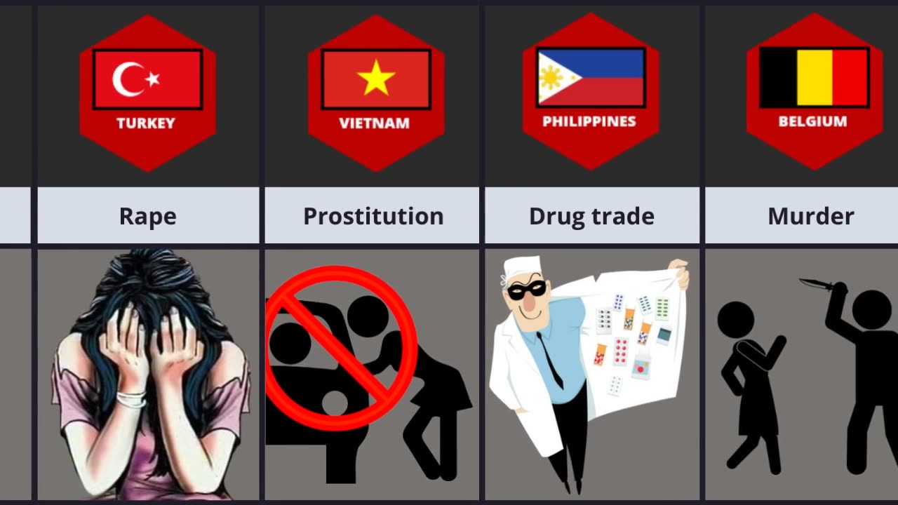 Biggest Crime From Different Countries PART 1 | Never Do These on Other Country