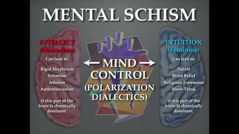 Break down of the Right and Left Brain Hemispheres Mark Passio