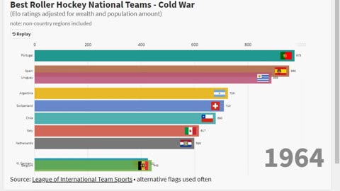 Best Roller Hockey Nations - Cold War (v1)