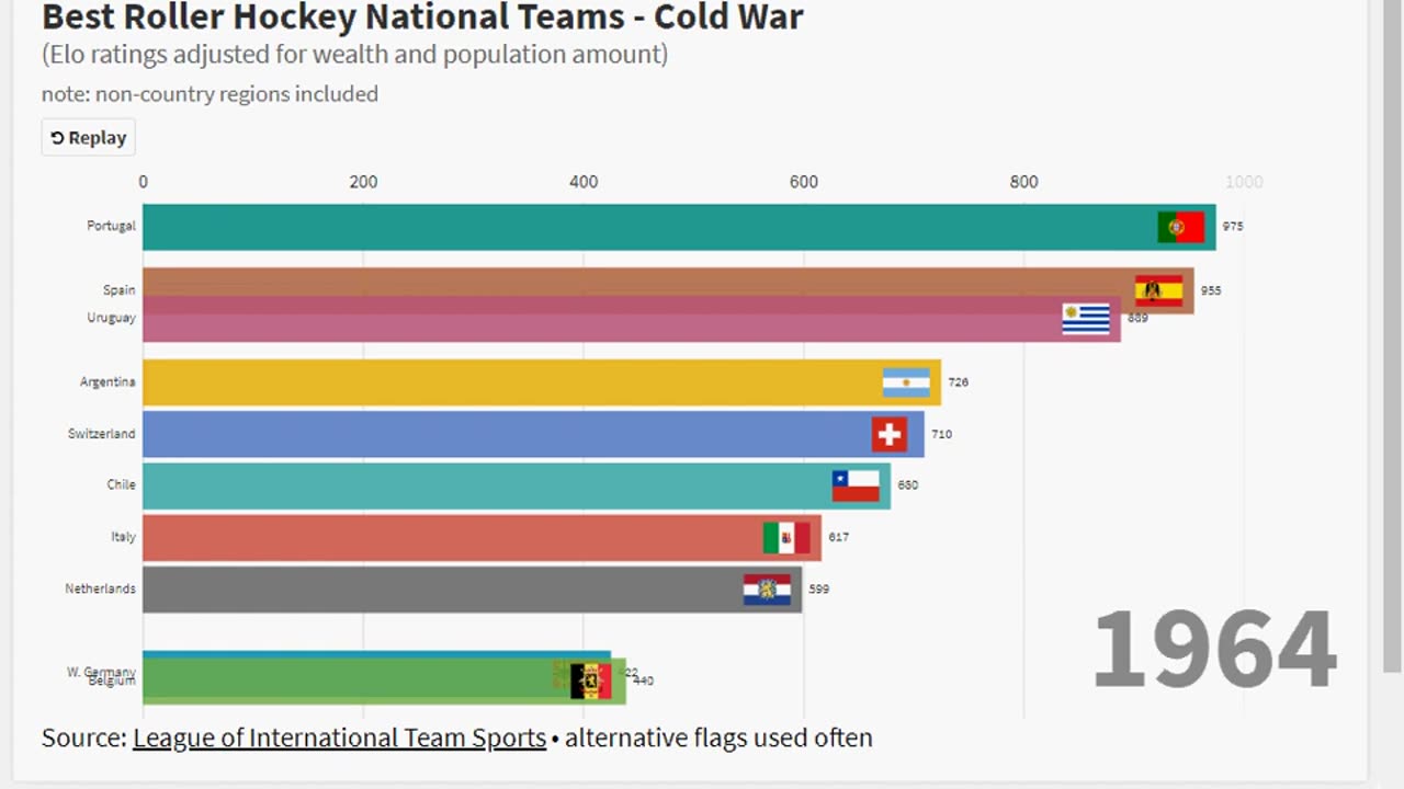 Best Roller Hockey Nations - Cold War (v1)