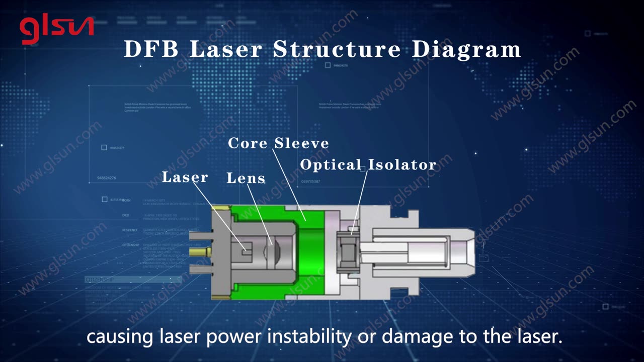 Optical Isolators & Circulators