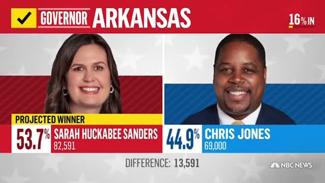 Sarah Huckabee Sanders becomes the first female governor of Arkansas