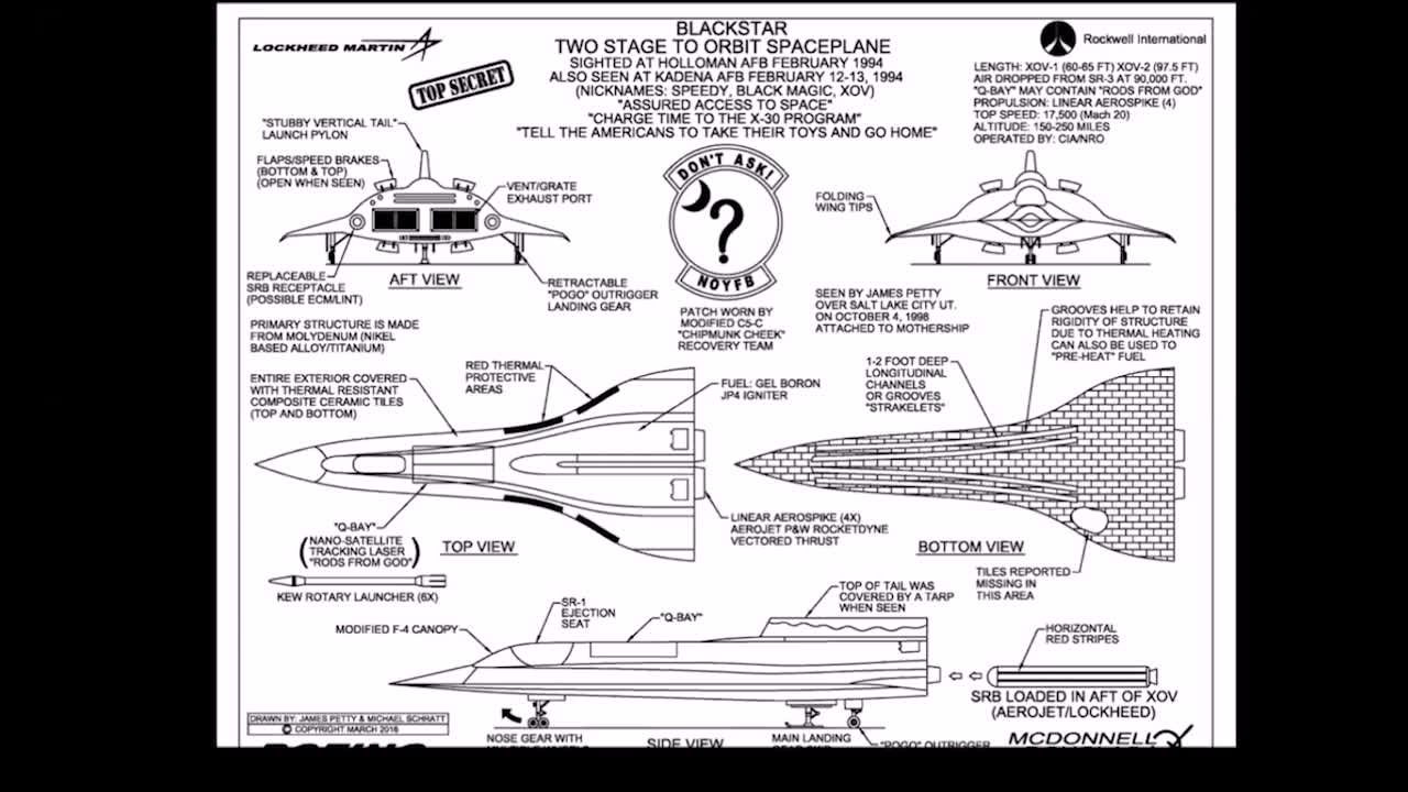 Reversed Engineered Advanced Craft by Gov