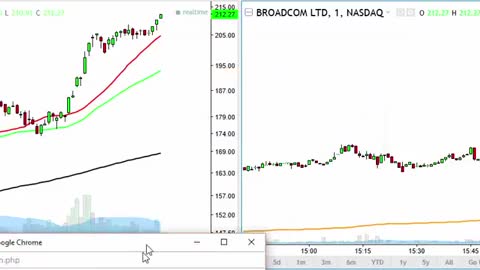 30 Minute Trading Day