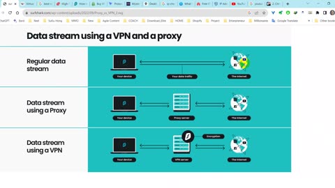 0.3 អ្វីជា VPN? ប្រើប្រាស់វាដូចម្តេច? តម្លៃ/ក្រុមហ៊ុនគួរប្រើ