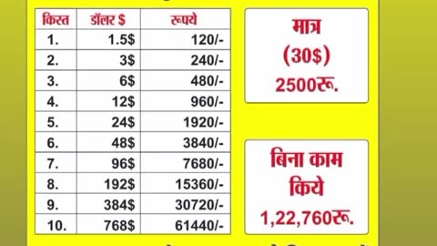 If U are interested sand me Msg on my 7698731434 whatsapp number