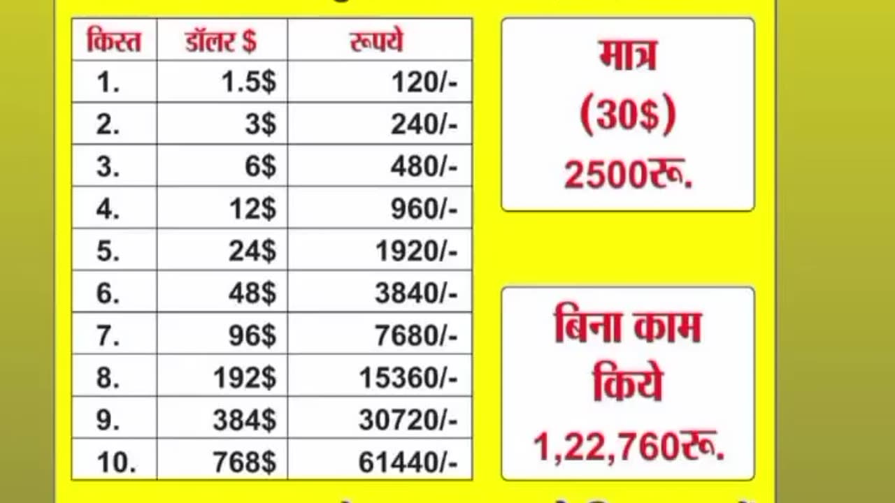 If U are interested sand me Msg on my 7698731434 whatsapp number
