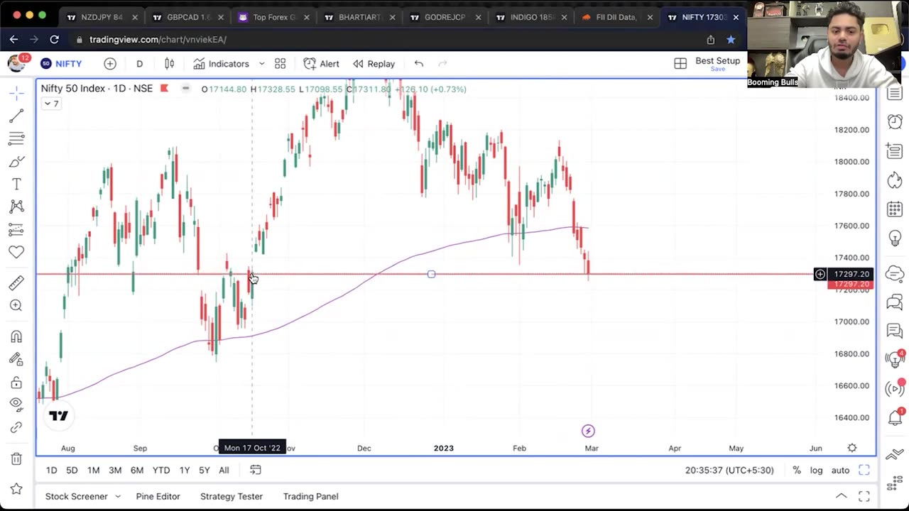 Market Analysis for Tomorrow || Anish Singh Thakur || Booming Bulls