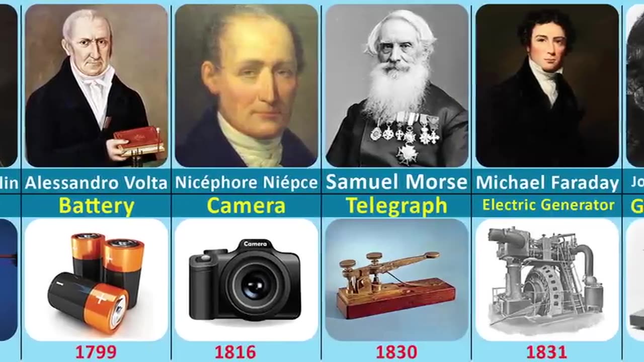 Famous Scientists and their inventions | Inventors and their inventions Part-1