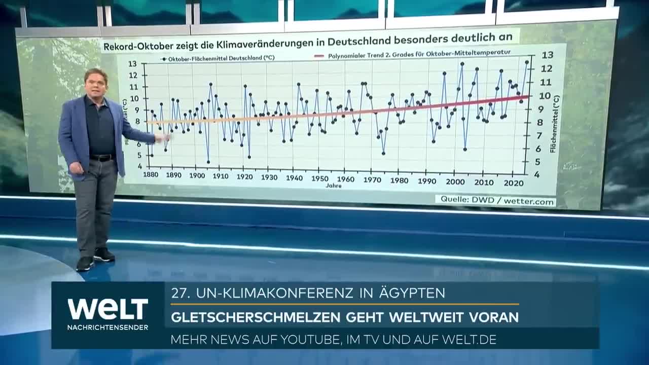 SCHOCKIERENDER FOTO-VERGLEICH: Gravierende Gletscherschmelze in den Schweizer Alpen