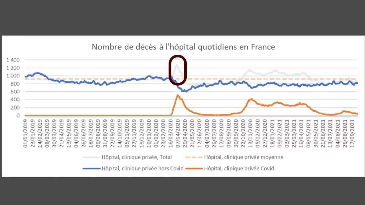 Le scandale du Rivotril - Décoder l'Éco - Pierre Chaillot, mathématicien, statisticien