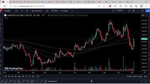 CAMS yeh stock 10000 jane wala hai 1year me. How to make money? #dharmjeetkumar560 #cams #investing