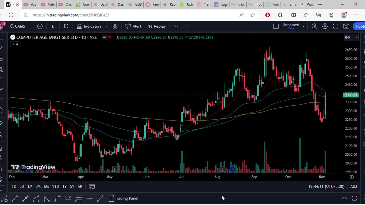 CAMS yeh stock 10000 jane wala hai 1year me. How to make money? #dharmjeetkumar560 #cams #investing