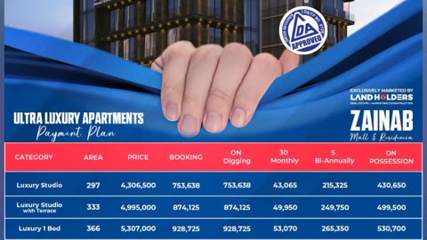 Bahria Town Lahore apartments and shop