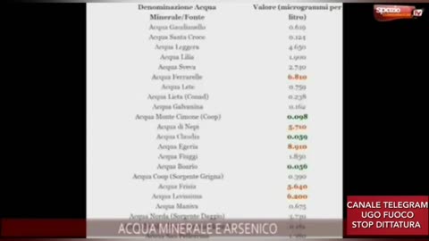 Arsenico nell'acqua minerale in bottiglia - Gravi rischi di cancro - Mineracqua risponde a Report