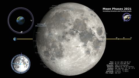 Moon Phases 2021 – Northern Hemisphere – 4K