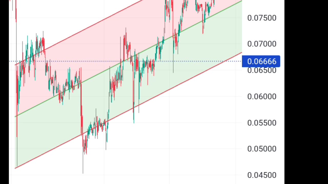 TRX tron price prediction 07 October 2023