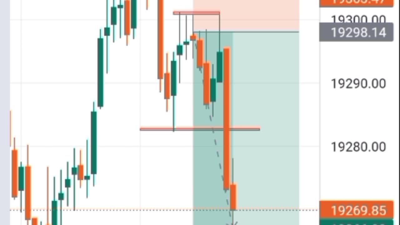 Cup Handel perfect entry nifty 50 .. YouTube link:https://youtube.com/@mktrading9090 #short