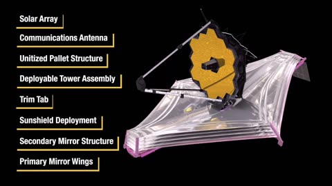 News Conference on the Engineering of the James Webb Space Telescope