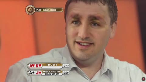 If Trudy Played Poker