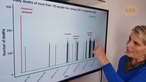 New Zealand Excess Mortality Rate - Short