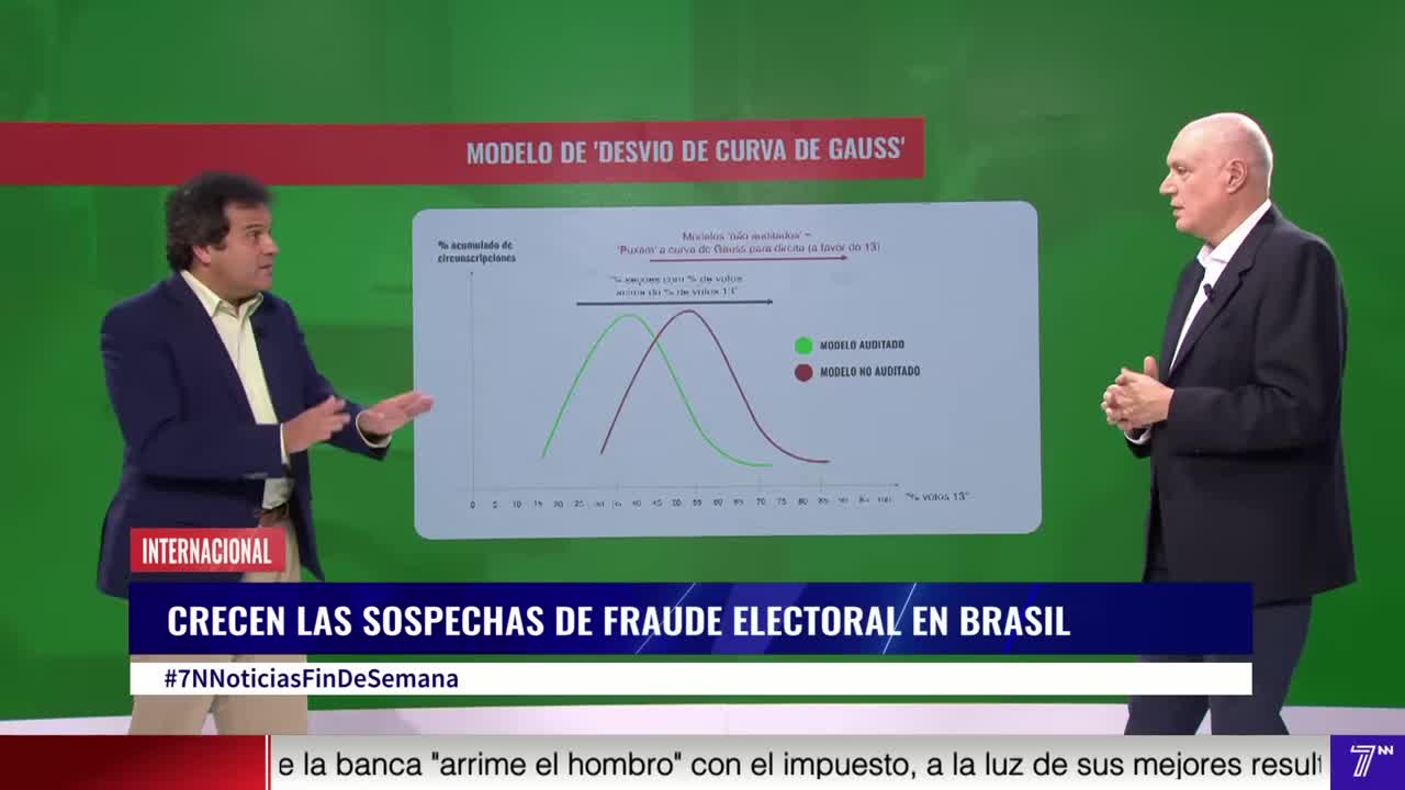 TAMBORES DE FRAUDE EN BRASIL (7NN)