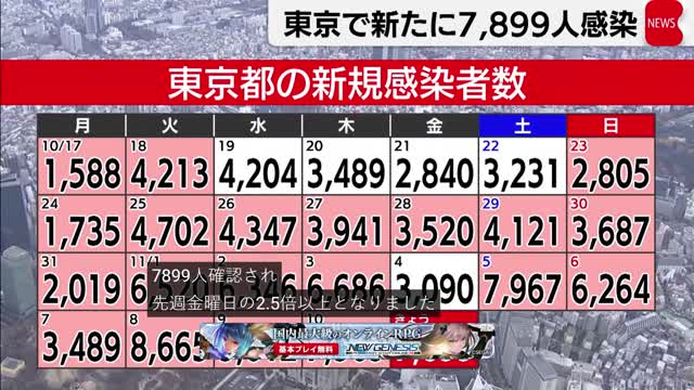 A new type of coronavirus infected rice has been found in Tokyo today.