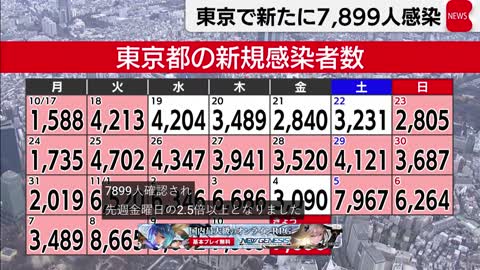 A new type of coronavirus infected rice has been found in Tokyo today.