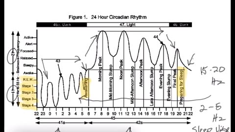 Brainwave Entrainment Patent #8579793 B1