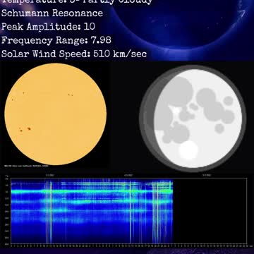 Psychic Weather Report 2022-12-04