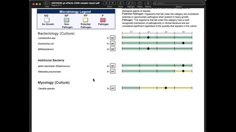 GI 102 Part 3